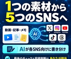 外注費ゼロへ。AIでSNSを自動化の仕組み教えます イメージ1