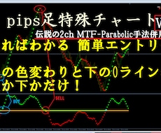 驚愕のPIPSチャート+伝説の２ch手法公開します リニューアルVer2.0 伝説のParabolic手法プラス