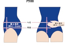 丹田の鍛え方、伝授いたします イメージ1