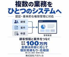 複数機能を備えた業務システムを受託開発します イメージ1