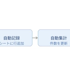 15年選手のSEがGAS自動化します イメージ1