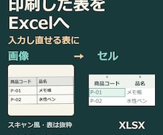 PDF・画像を編集用Excel・Wordにします 10頁まで。元資料と見比べた確認メモ、修正2回付き