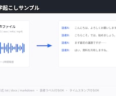 1,500円〜で音声の文字起こしをします イメージ1