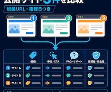 比較候補5件を選ぶ順番つきで整理します イメージ1