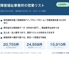 障害福祉事業所の営業リストを提供します 全国20万件・電話番号100%・就労支援／放デイ／GH等