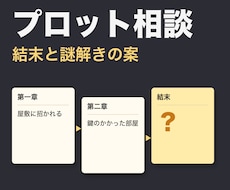 3000円｜小説のプロットの詰まりを一緒に考えます イメージ1