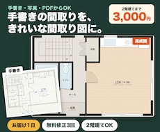 手書き・PDFから見やすい間取り図を作成します イメージ1