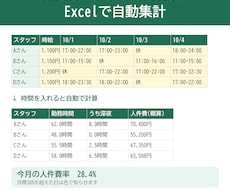 飲食店のシフト人件費の集計を自動化します イメージ1
