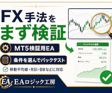 MT5でFX手法を検証できるEAを提供します 初めての方はこちら！条件を選んで自分の手法をバックテスト