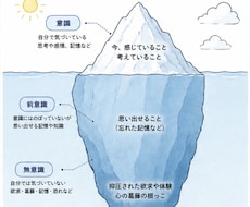 精神科医が精神分析で心の悩みを紐解きます 現役医師が精神分析の視点でじっくり対話します