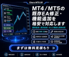 既存EA修正・機能追加を格安で対応します 既存EAの修正・機能追加・通知追加を最短で対応します