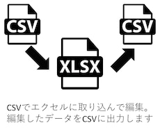 エクセルでCSVを編集します CSVをマクロでエクセルに取込→編集後データをCSVに出力