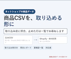 商品CSVをShopify・BASE用に変換します イメージ1
