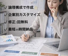 転職の志望動機・自己PRを論理構成で作成します イメージ1