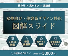 選ばれる美容資料｜図解スライド制作します プレゼン資料や提案書もお任せください！10枚5,000円~