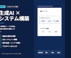 生成AI導入やエージェント開発・構築を支援します イメージ1