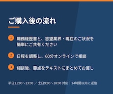 年間採用決定80件の現役RAが選考突破を支援します イメージ1