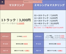 プロのエンジニアが修正回数無制限でミキシングします ミキシングトラック数が多い方必見！品質とコスパが売りです！