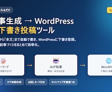 AI記事生成→WP自動下書き投稿ツール売ります キーワードを入れるだけ。WordPressに下書き登録