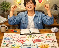 自分がどんな人間か言語化します イメージ1