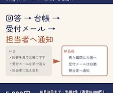 フォームの回答を台帳・自動返信・通知までつなぎます イメージ1