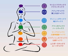 チャクラの数値化をします イメージ1
