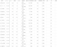 過去の競馬情報をスクレイピングします イメージ1