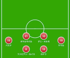 サッカーチームの試合動画を戦術図付きで分析します 攻撃・守備・切り替えを整理し、チーム状況の把握と改善点の提案