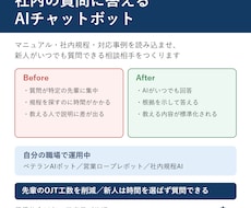 社内の質問に答えるAIチャットボットを作ります 新人の質問対応とOJTの負担を減らします／実運用中