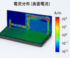 2.4GHz無線機器の回路・基板設計支援をします 小型PCBアンテナを使った量産品試作をサポート