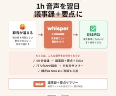 1h 音声を翌日に議事録 + 要点で納品します whisper + Claude で文字起こし + 構造化