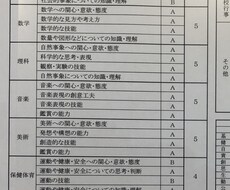 小中学生の学力のお悩みを解決します