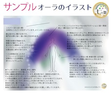 イラスト図解付★オーラ＆ラッキーカラー、占います イメージ1