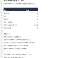 CSVの重複や欠損を整理します 500行まで。元データと変更箇所を照合できます