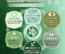 モニター価格★数秘術で本質と未来を鑑定します 自分の本当の強みや、これからの方向性に迷っている方へ