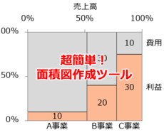 エクセルで簡単に面積図を作成できるツール提供します 仕事で周りと差をつけたいあなたに