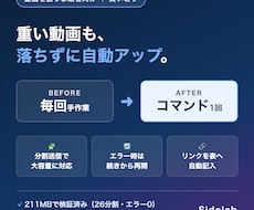 大容量動画のアップロードを自動化します イメージ1