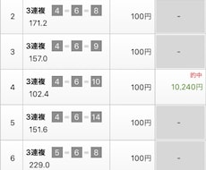 今週の中京記念の予想をします