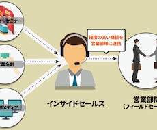 B to Bインサイドセールスのコンサル致します イメージ1