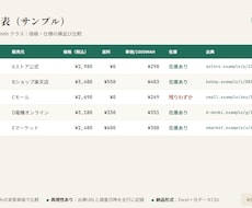 出典・調査日時付きの価格比較表を作成します イメージ1