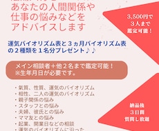 陰陽六行であなたのお悩みにアドバイスします イメージ1