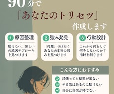 思考と心を整理し、「あなたの取説」を言語化します イメージ1