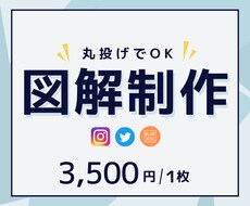 丸投げOK！目を惹くSNS図解作ります Twitter・ブログの図解／インスタ投稿テンプレ・代行制作
