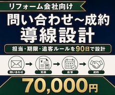 問い合わせから成約までの営業フローを設計します 見積後放置を防ぐ｜担当・期限・追客文面まで専用設計