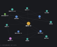 説明を忘れるAIを今日から説明しないAIに変えます イメージ1