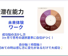 起業｜一人社長｜集客とセールスの成功法則を届けます 成功者が無意識で使っている脳とマインドの使い方をお伝えします