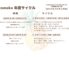 2年分の年度サイクル鑑定いたします イメージ1