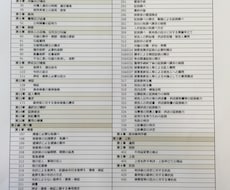 『7-1【刑訴】重要条文見出し一覧（刑訴法）』～超実践レジュメを販売します～