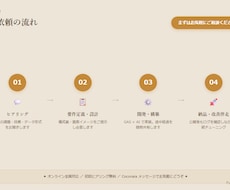 AIで伝わるLPを制作・導線設計します AIで作るランディングページ｜集客導線まで設計