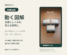 支給原稿を30秒の動く図解動画にします イメージ1